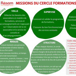 Mission Cercle Formations et services