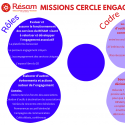 Mission cercle Engagement