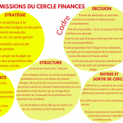 Mission cercle Finances