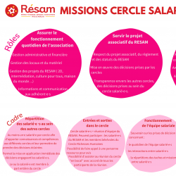 Mission cercle Salarié·es
