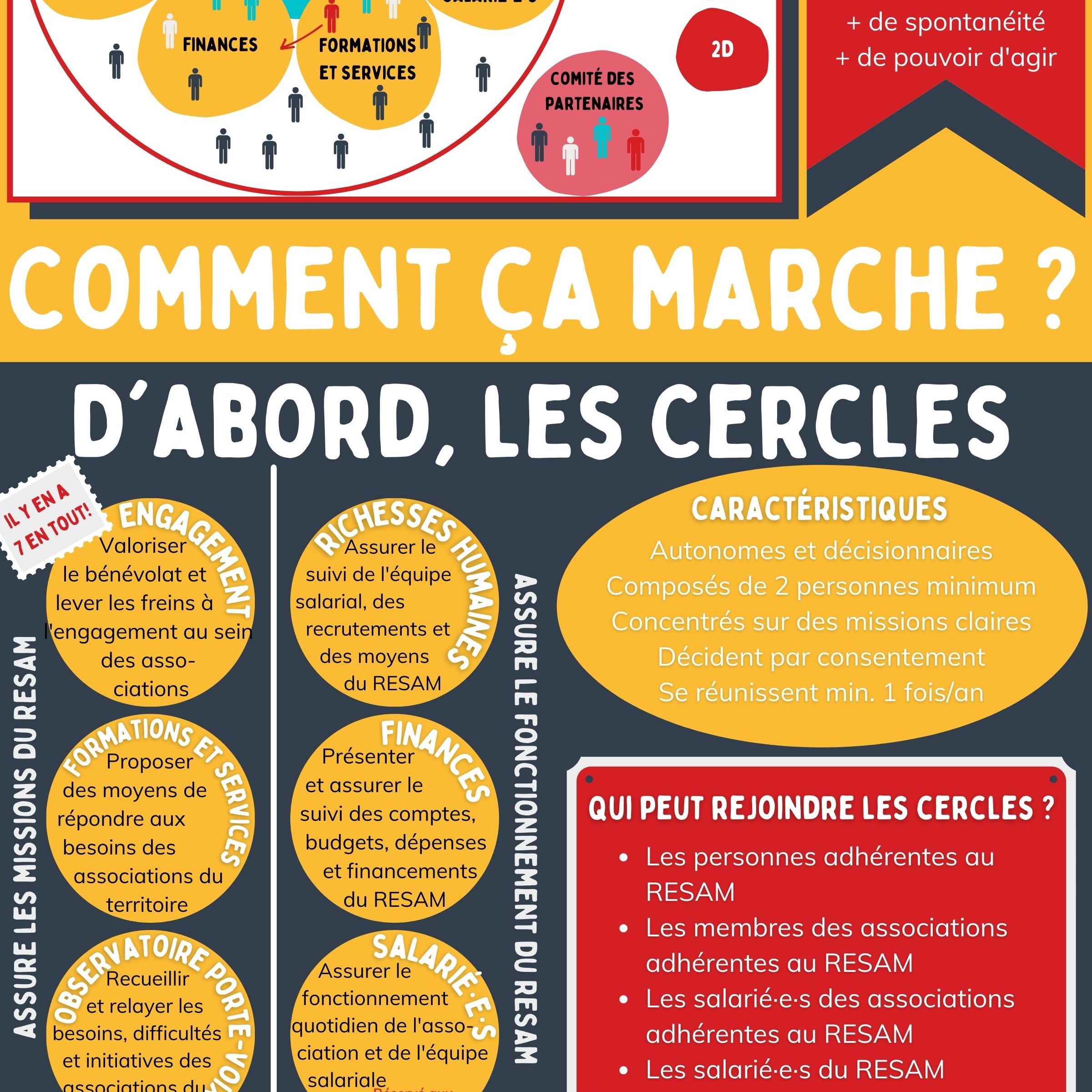 infographie gouvernance