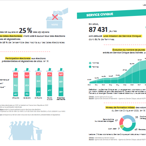 Engagement des jeunes