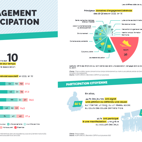 Engagement, participation