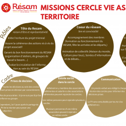 Mission cercle Vie associative et territoire