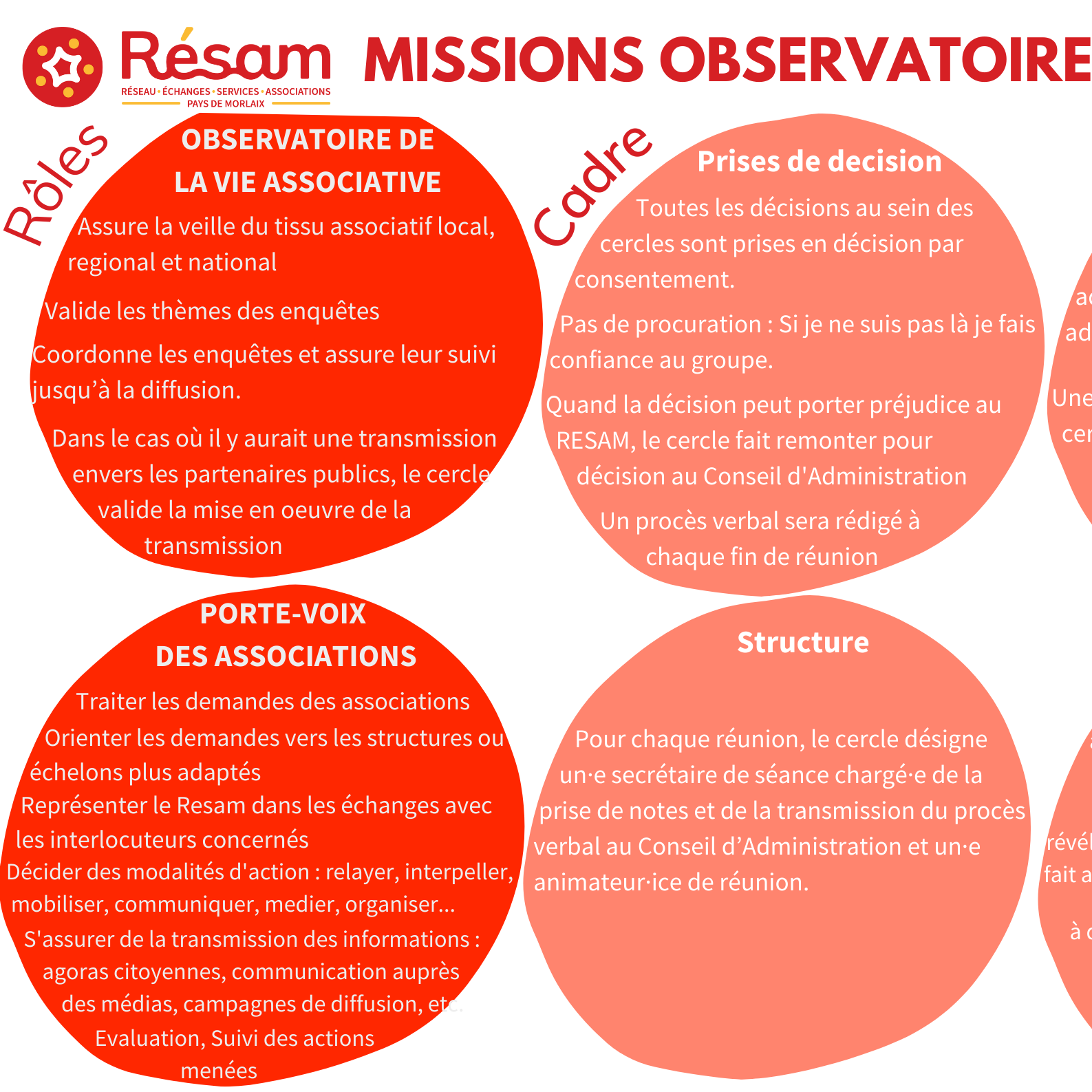 Mission cercle Observatoire et porte voix