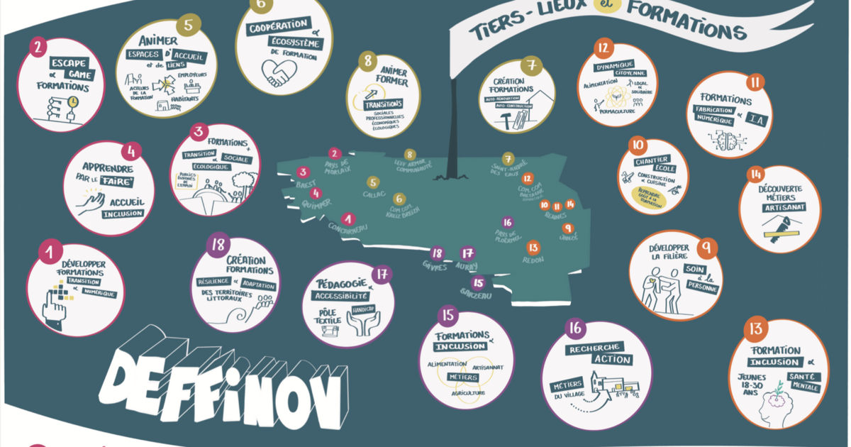 Programme "Deffinov" du Résam : Quels sont les autres projets bretons ...