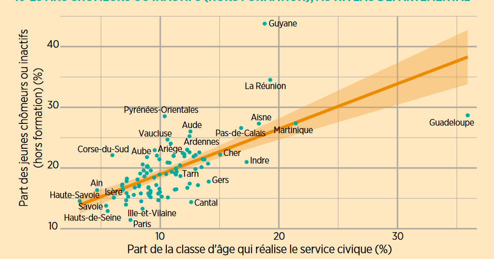 Pourquoi une telle disparité de Services Civiques entre les ...